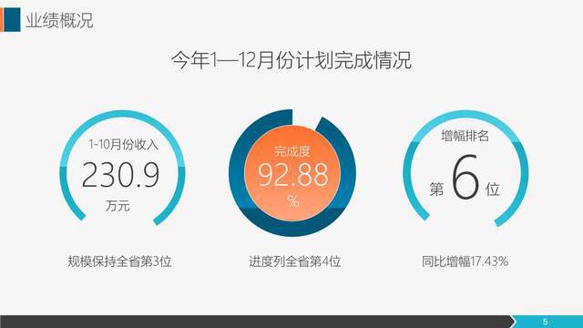 深化市場(chǎng)開拓，提升銷售效能——營(yíng)銷工作年度總結(jié)與展望
