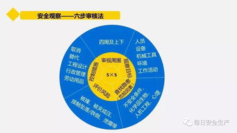從技術(shù)到管理 企業(yè)管理人員在軟件開發(fā)中如何高效管安全