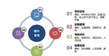 績效管理實戰經驗分享 以思博企業管理咨詢為例